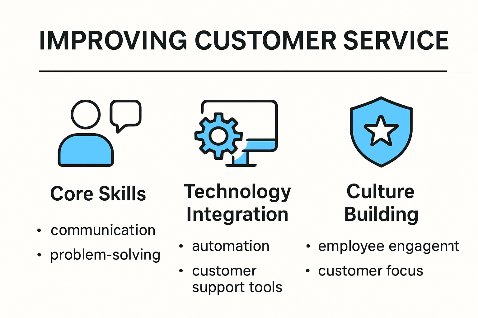 customer focused services